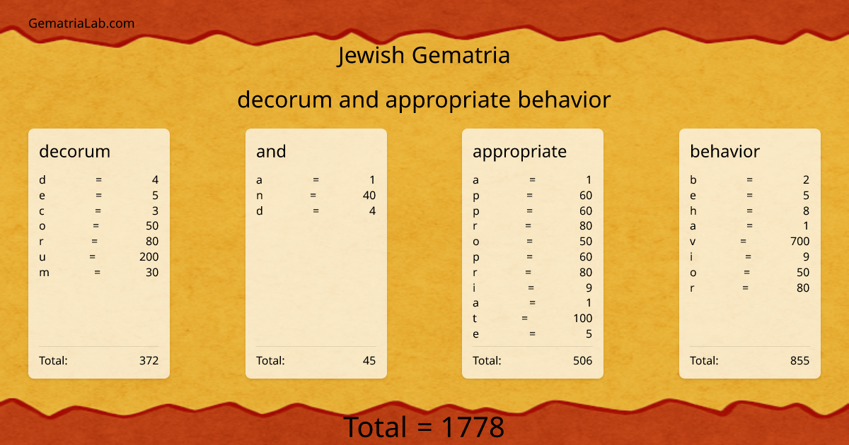 decorum and appropriate behavior in jewish Gematria